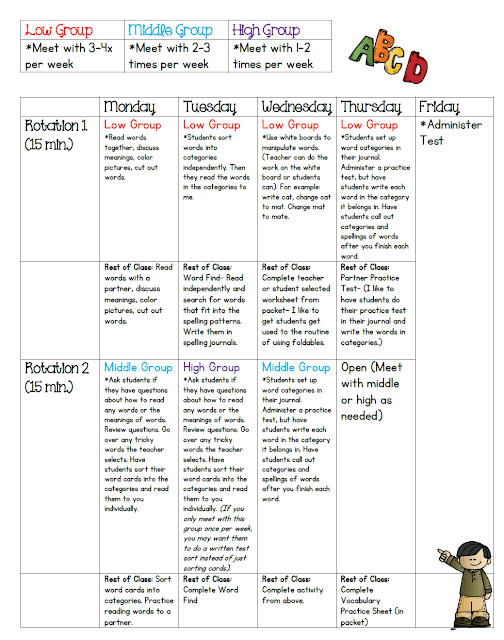 Small group schedule for differentiated spelling and phonics lessons.