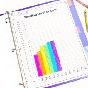 Reading Level Growth chart from Student Data Binder with August through January scores graphed in different colors for each month to show student growth.