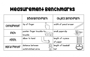 Measurement Benchmarks Anchor Chart for Student Journals