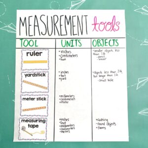 Anchor chart displaying different measurement tools, units, and objects