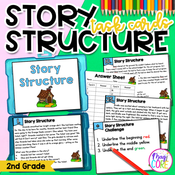 Story Structure Character Setting Plot Task Cards 2nd RL2.5 FL BEST ELA.2.R.1.1