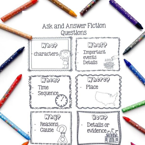 Anchor chart highlighting 6 important factors to question within a text. Each section contains a corresponding photo and the page is surrounded by crayons.