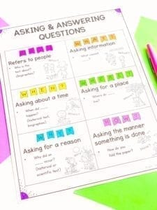 Asking and Answering Questions Anchor Chart