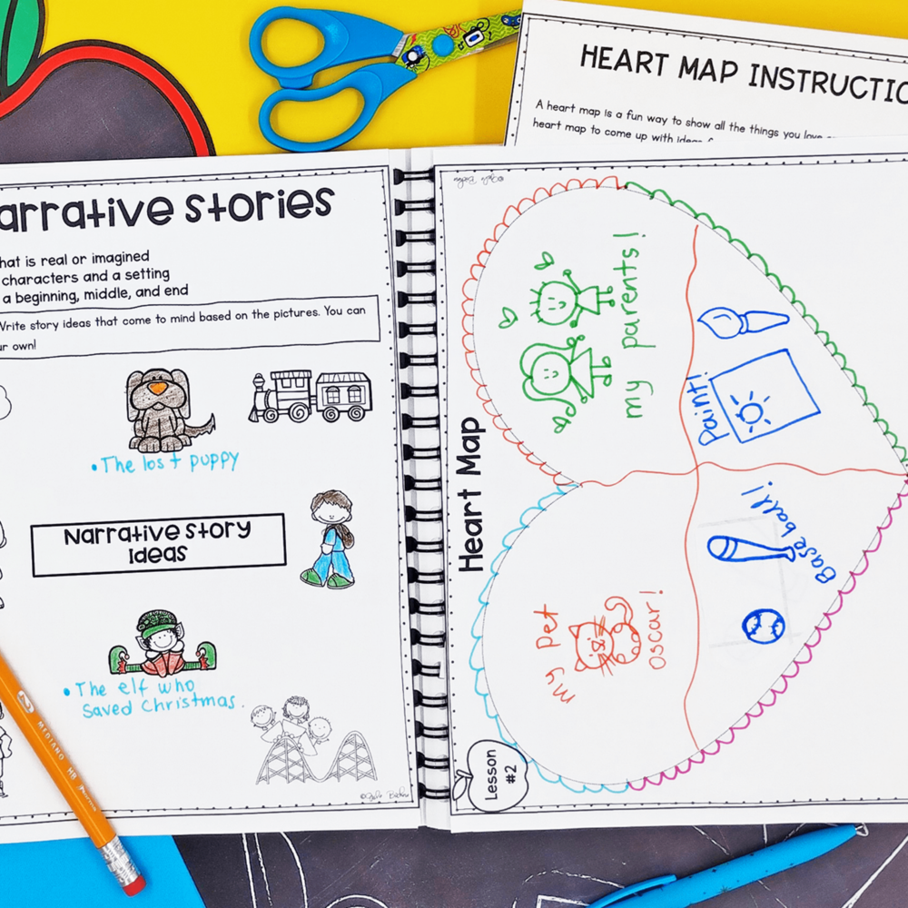 Personal Narrative Writing Unit - 2nd & 3rd Grade | MagiCore