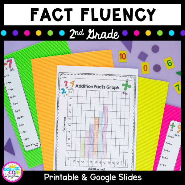 Cover for 2nd Grade Fact Fluency resource with image of math worksheets and colored paper