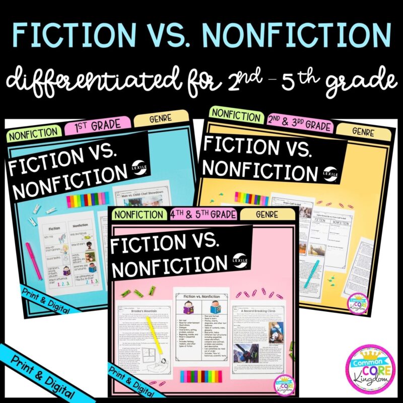 Fiction Vs. Nonfiction Bundle cover with 3 different products for 1st - 5th grades showing printable and digital worksheets