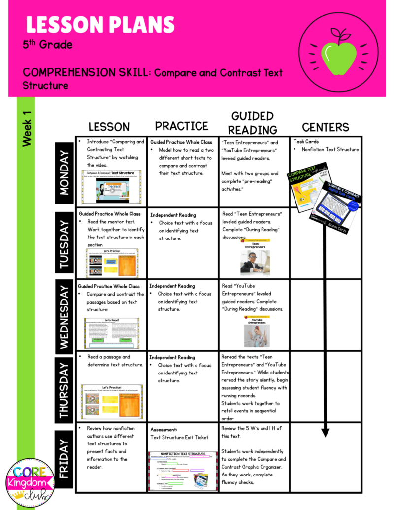 R.I.5.5 Lesson Plan: Compare & Contrast Text Structure