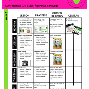 Figurative Language Lesson Plan for 4th & 5th Grade RL.4.4 RL.5.4