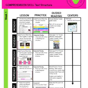 Lesson Plan for 4th Grade Text Structure in Nonfiction RI.4.5