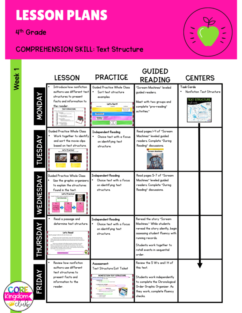 Lesson Plan for 4th Grade Text Structure in Nonfiction RI.4.5