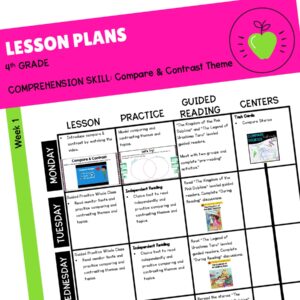 4th Grade Compare & Contrast Theme Lesson Plan RL.4.9