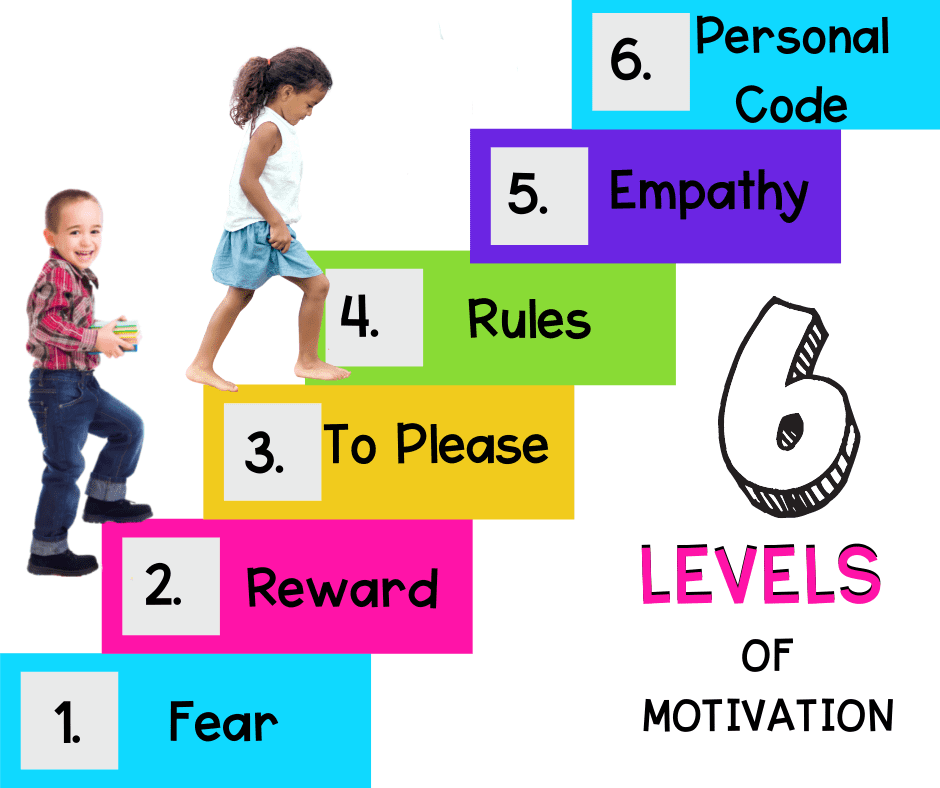 six levels of motivation showing how students perform best under intrinsic motivation
