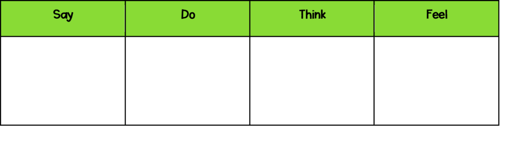 Say Do Think Feel chart with black text and green background