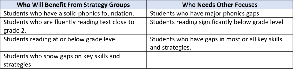 Table showing who will benefit from strategy groups