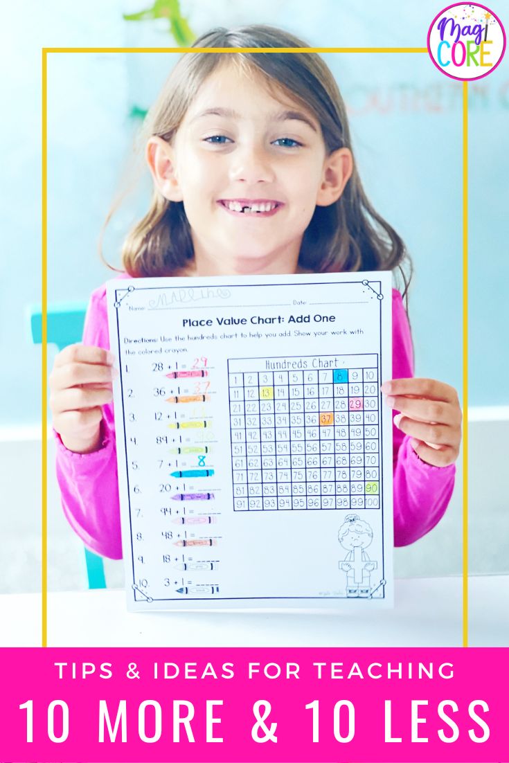 Using a hundreds chart is one of several ways to teach 10 more 10 less, 1 more 1 less.