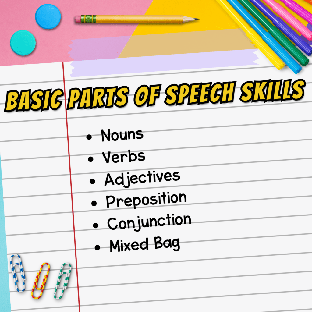 Jeopardy Basic Parts of Speech Reading Comprehension Review | MagiCore