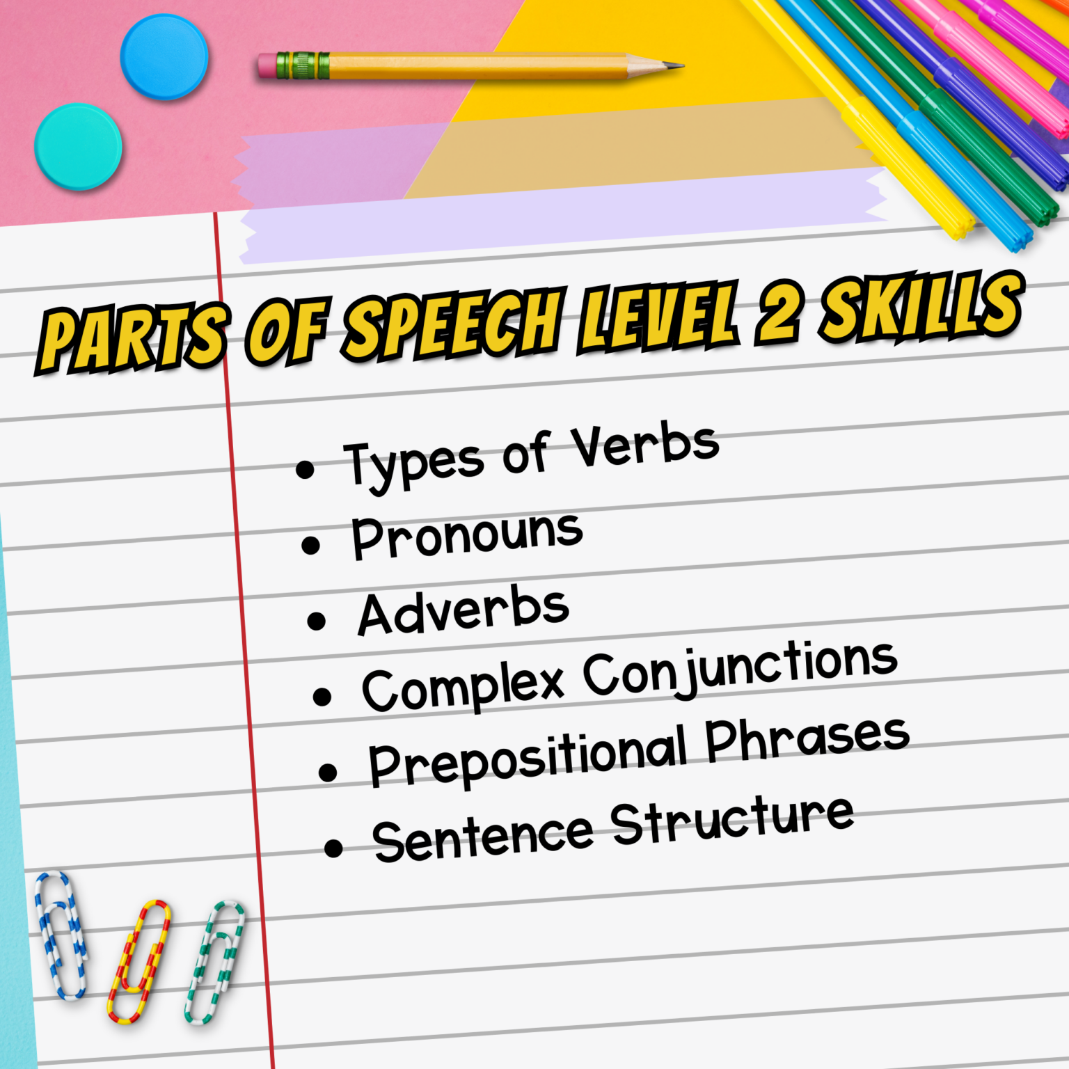 Jeopardy Parts of Speech Level 2 Reading Comprehension Review | MagiCore